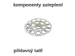 Přídavný talíř KWL