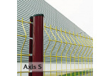 Plotový panel Axis S