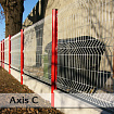 Plotové panely Axis C
